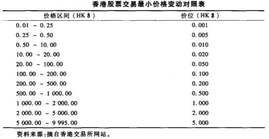 香港股票市场 香港股票市场