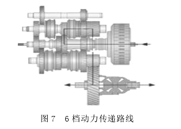 双离合器 双离合器