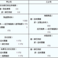应付票据