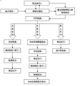 审单 审单