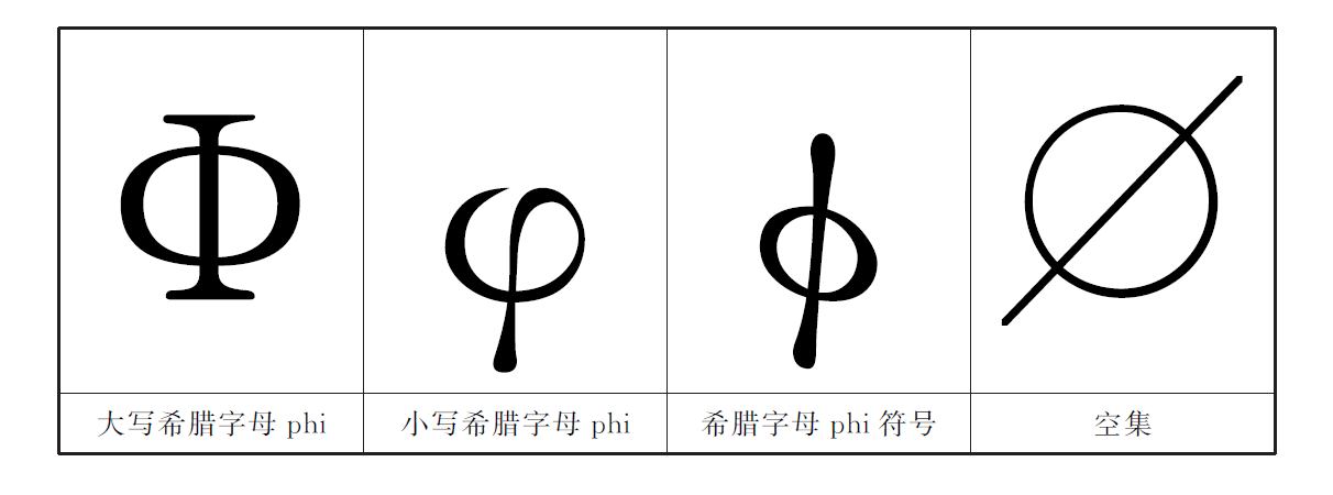 φ(第二十一个希腊字母小写形式φ)