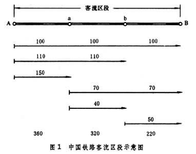 铁路客流计画 铁路客流计画