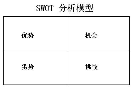 SWOT分析模型 SWOT分析模型
