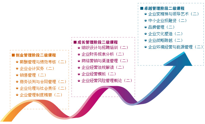 中小企业经营管理专业 中小企业经营管理专业