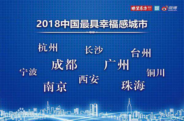 中国最具幸福感城市(新华社了望东方周刊、了望智库共同主办)