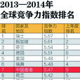 全球竞争力报告看点扫描