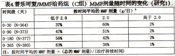 他克莫司注射液 他克莫司注射液