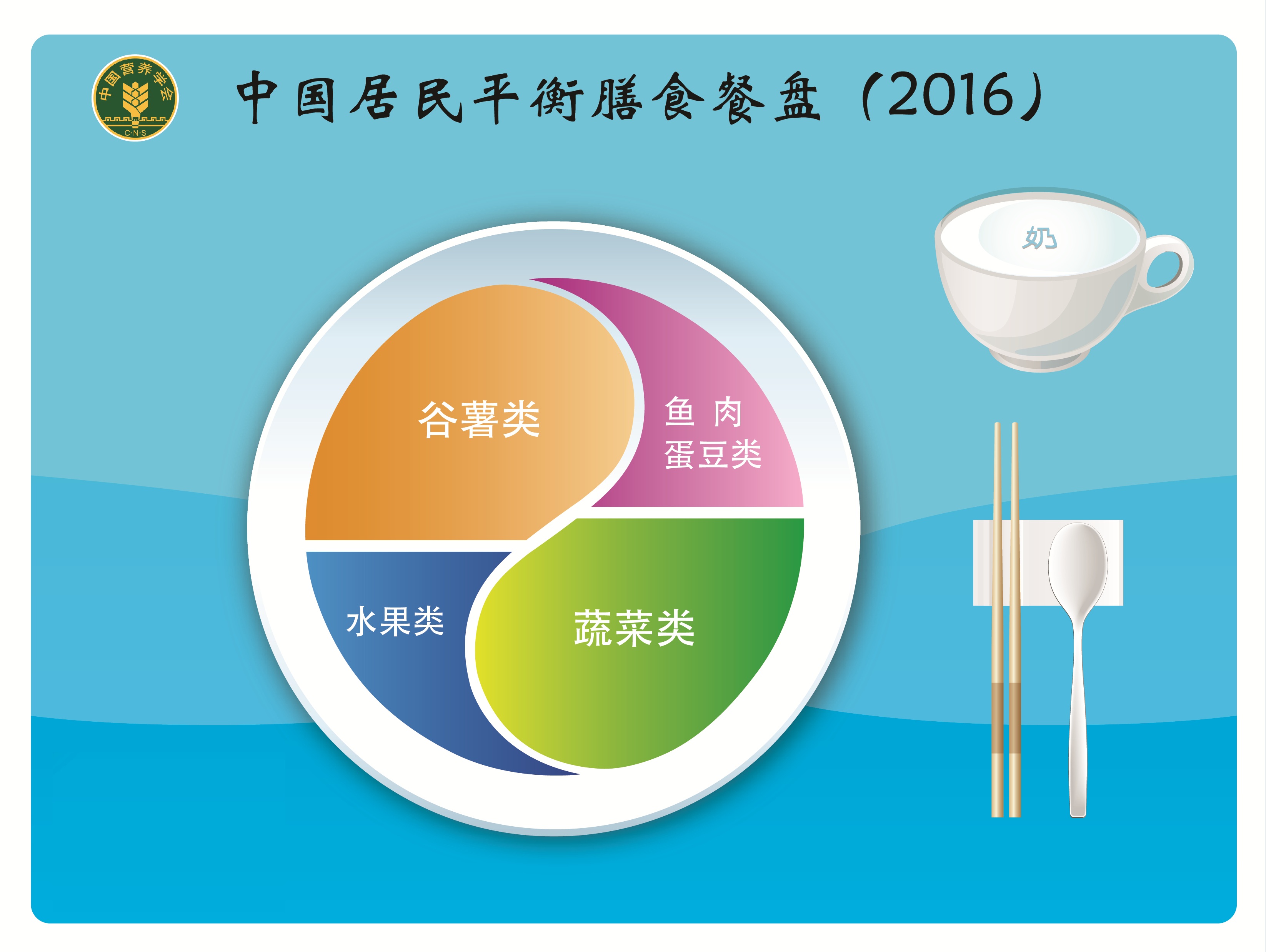 中国营养学会 中国营养学会