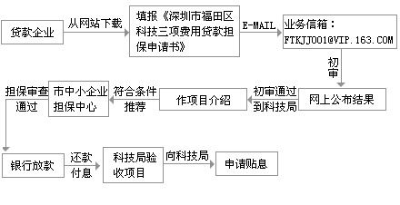 担保贷款相关图片⑶ 担保贷款相关图片⑶