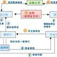 信用证交单
