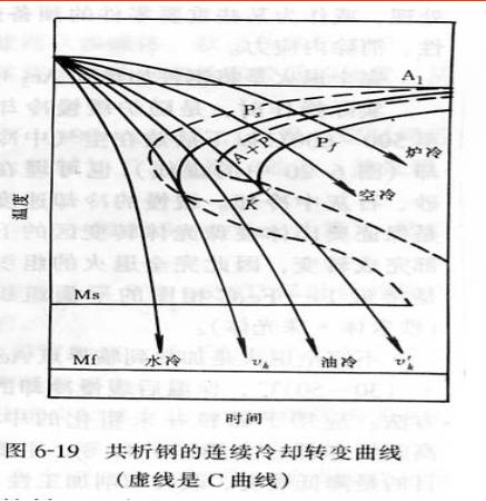 钢(钢材) 钢(钢材)