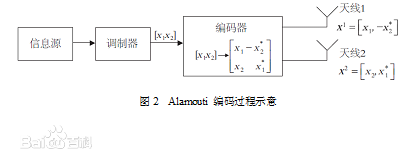 图二 图二