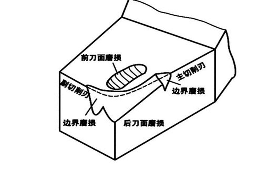 切削力监测刀具磨损的一种方法