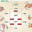 靶向疗法