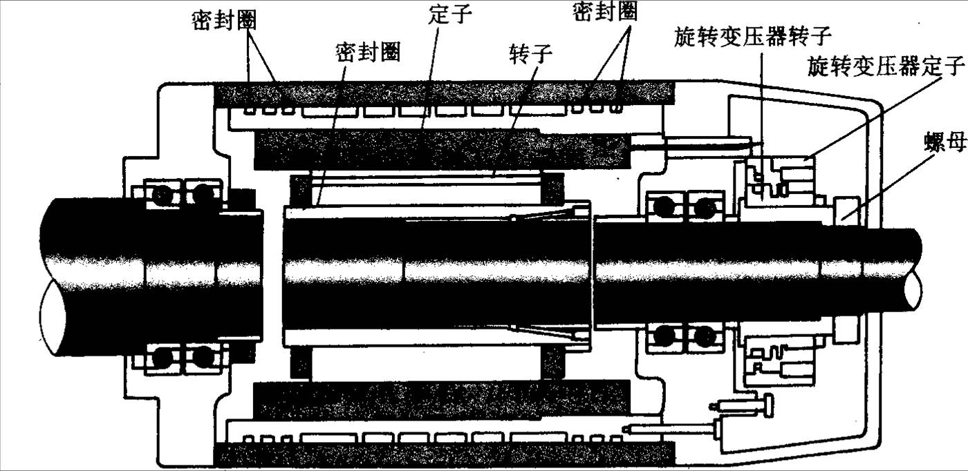 超高速电主轴结构 超高速电主轴结构