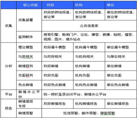中小企业服务与发展联盟 中小企业服务与发展联盟