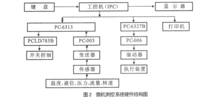 图2 图2