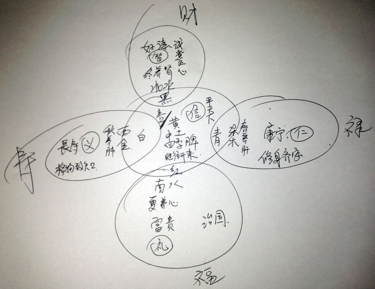 传统五福与五色五行 传统五福与五色五行