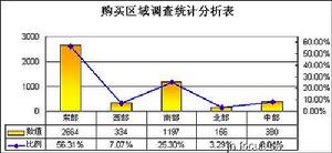 职业房虫 职业房虫