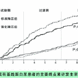 尿蛋白/肌酐比值