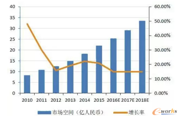 中国产业信息网