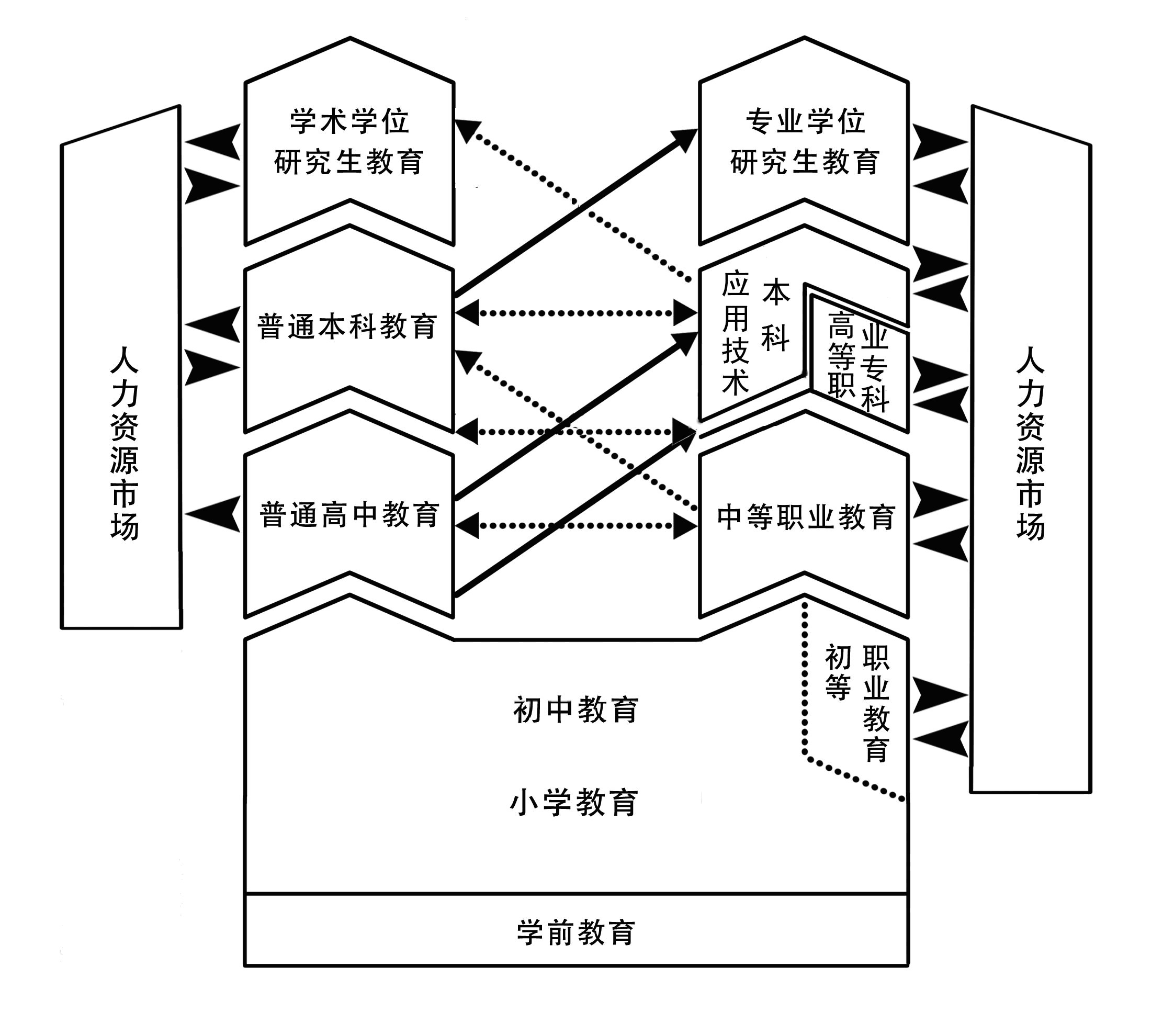 现代职业教育体系建设规划（2014-2020年）(现代职业教育体系建设规划)