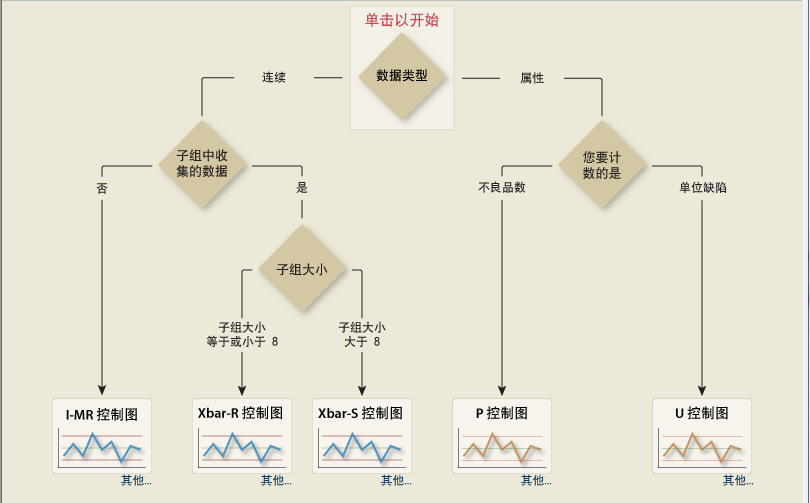 统计过程控制 统计过程控制