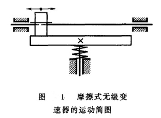 图 1 摩擦轮机构 图 1 摩擦轮机构