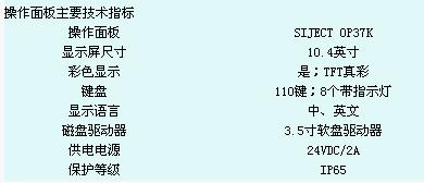 操作面板主要技术指标 操作面板主要技术指标
