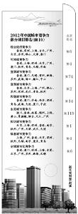 全国和谐城市排行 全国和谐城市排行