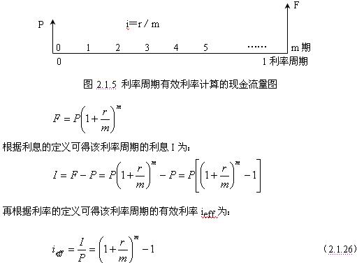利率周期有效利率 利率周期有效利率