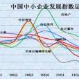 中小企业板指数