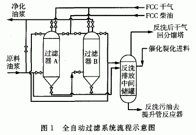 催化裂化 催化裂化