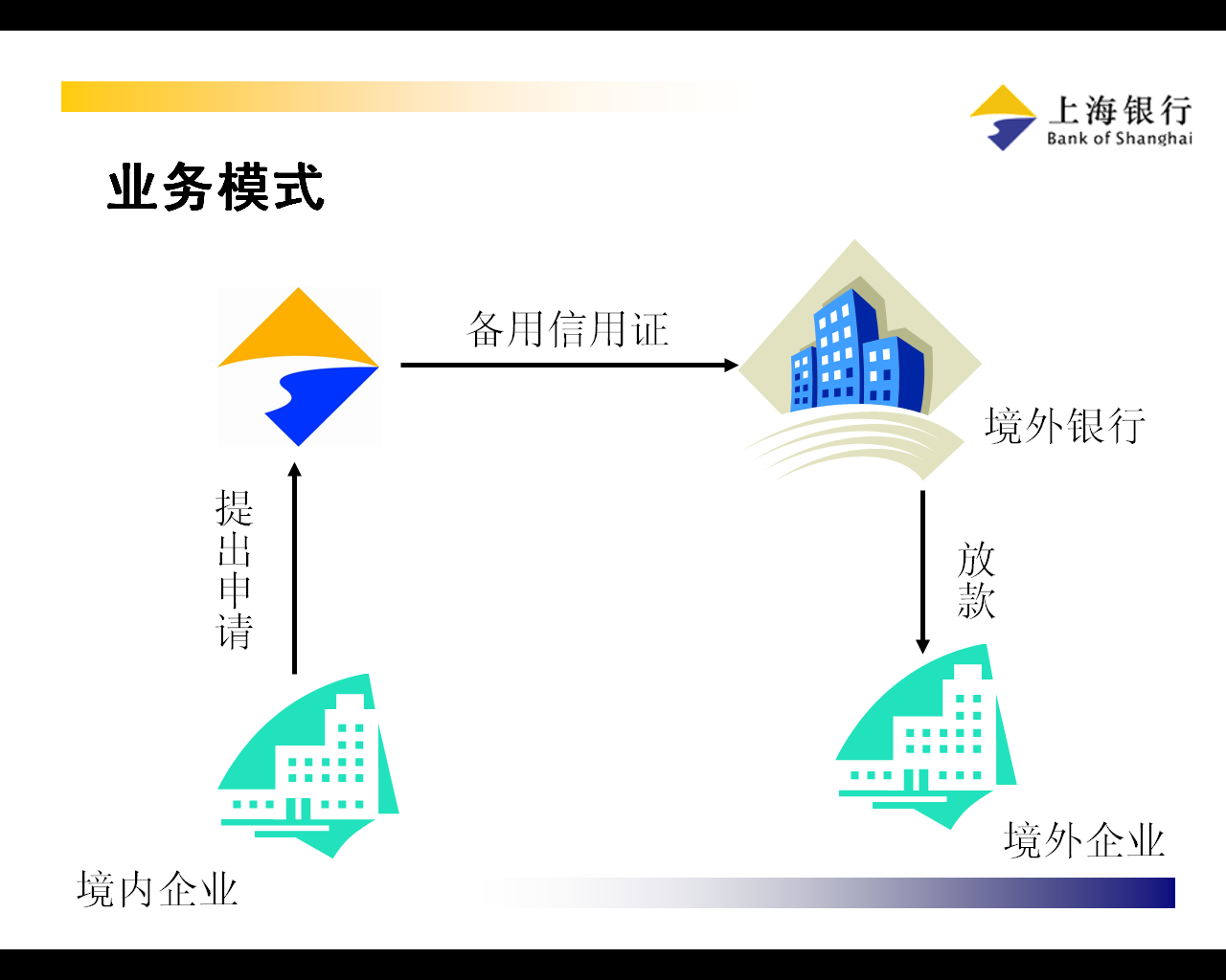 内保外贷