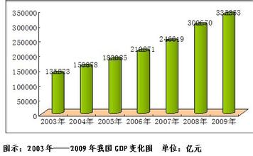 美国次贷危机与中国经济的稳定增长 美国次贷危机与中国经济的稳定增长