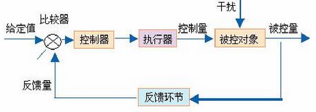 图1 图1
