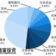 沪深300指数