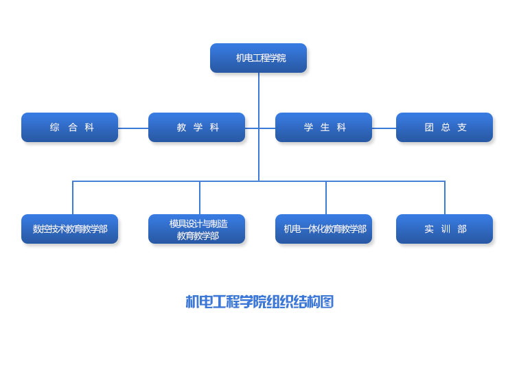 组织机构 组织机构