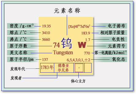 元素周期表 钨 元素周期表 钨