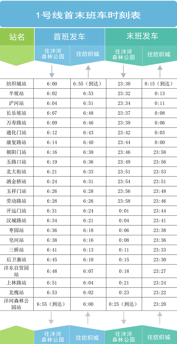 西安捷运1号线 西安捷运1号线