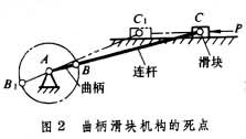 死点 死点