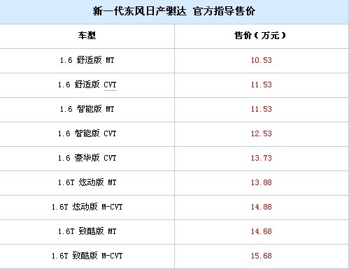 骐达1.6T 骐达1.6T