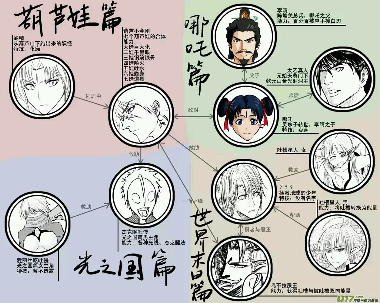 人物关係图 人物关係图