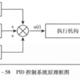 PID控制系统