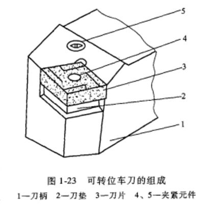 可转位车刀 可转位车刀