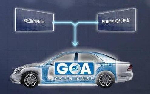GOA资料图 GOA资料图
