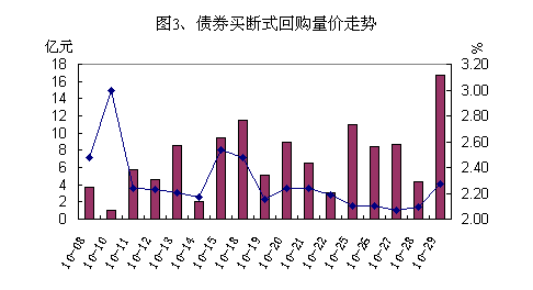 市场利率 市场利率