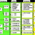 管理决策(企业为实现战略决策对内部管理採取的决策)