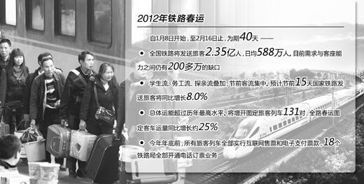 2012春运 2012春运