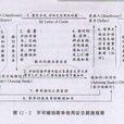 红条款信用证